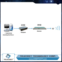 Friendly graphical User Interface DVB Advertisement Push System Solution