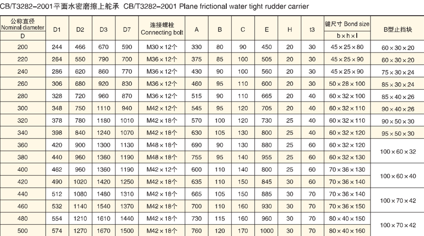 Specification of Plane Frictional Watertight Rudder Carrier