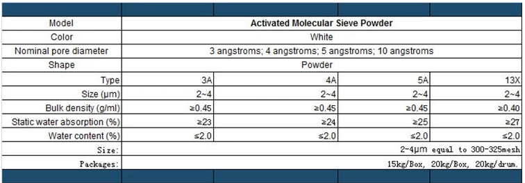 Flame Retardant for Blown film