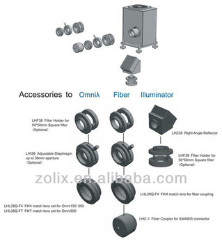 Accessories for Light Sources