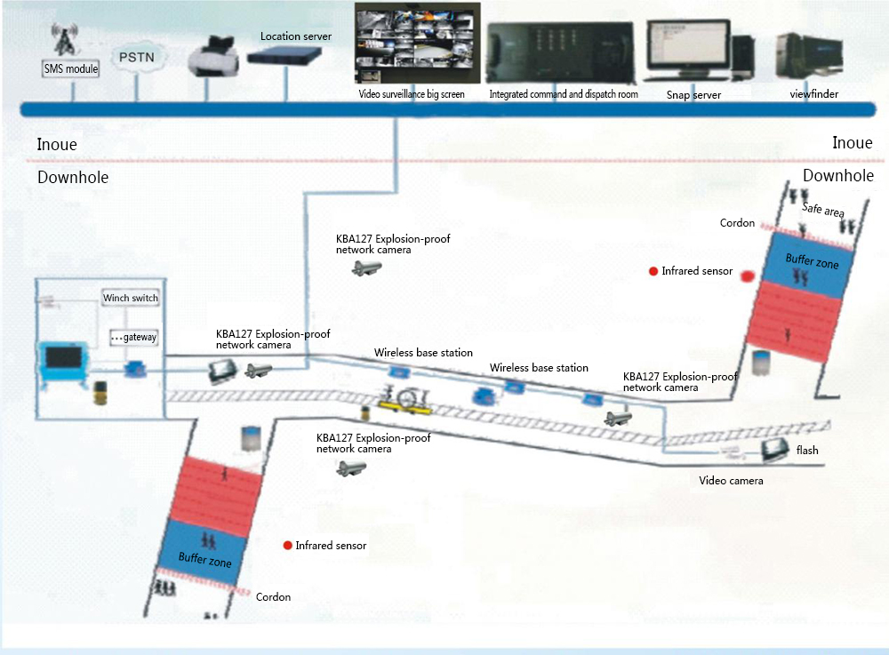 Mine Inclined Transportation System