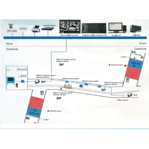 Bezprzewodowy system monitorowania transportu pochyłego w kopalni