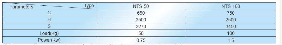 Technical Data