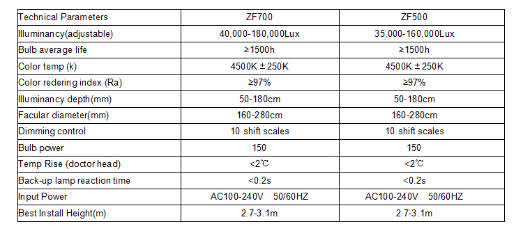 ZF700-500-05