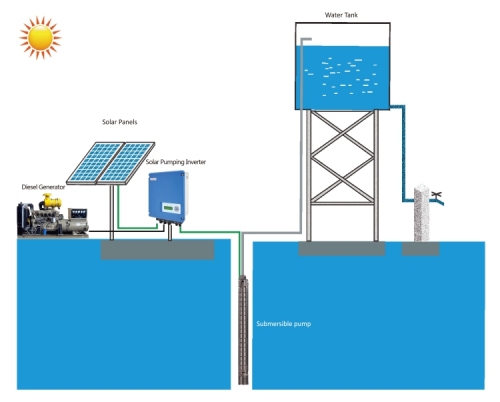 Sistema de bomba de agua solar