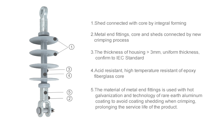 Composite Line Post Insulators