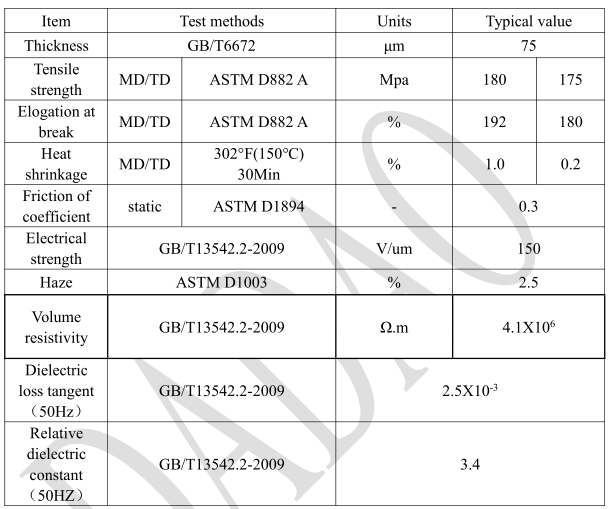 75u transparent polyester film