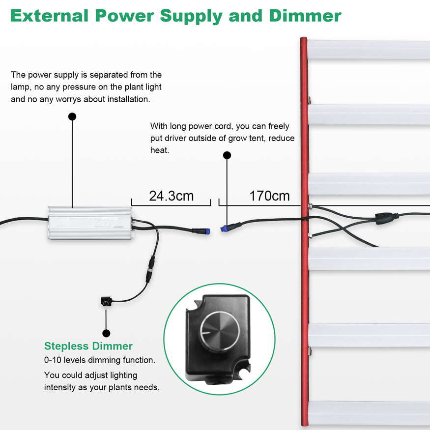 Partihandel 320W Full Spectrum LED Grow Light