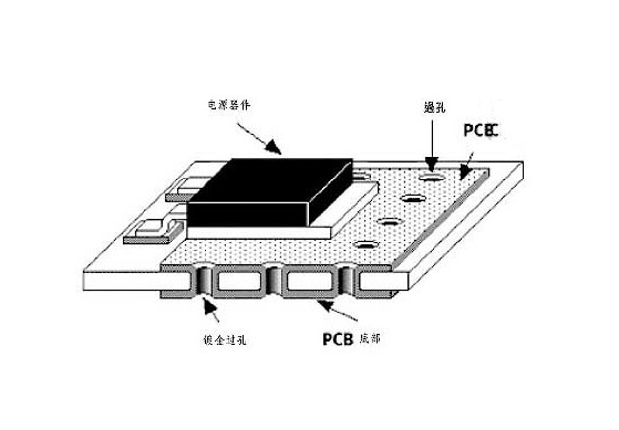 PCB Design picture