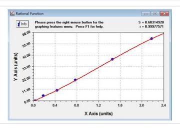 Rat mTOR ELISA Kit