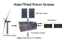 wind turbine solar power system