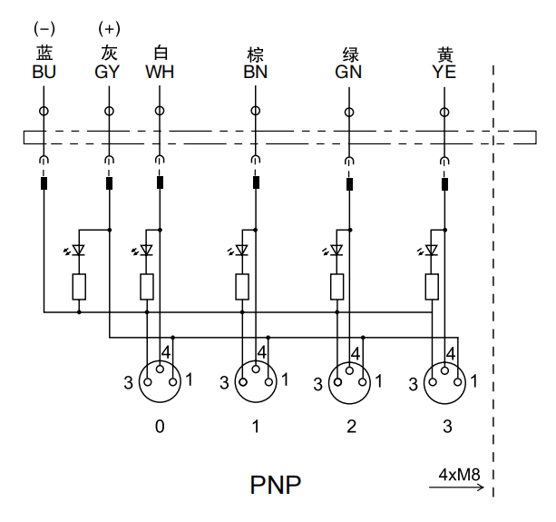 M8 distribution system PNP