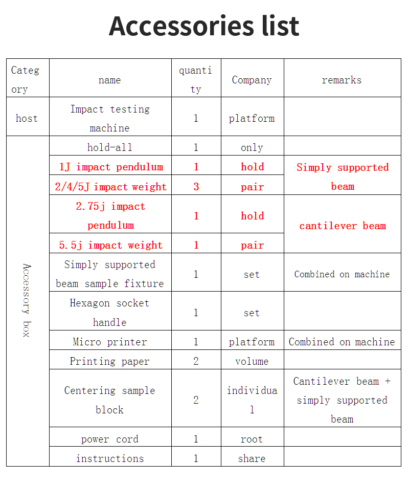 Digital Pendulum Izod and Charpy Combined Impact Test Machine (5) Digital Pendulum Izod and Charpy Combined Impact Test Machine (5)