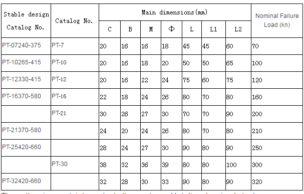 Adjustment Plate