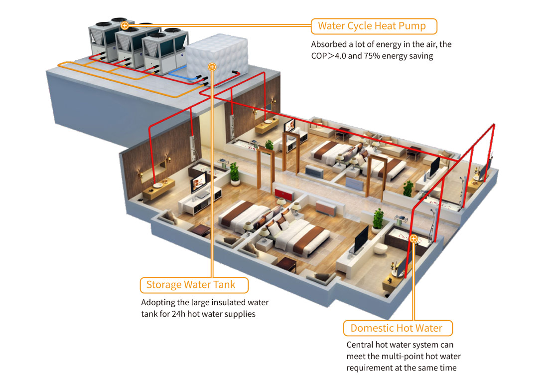 NEW ENERGY HOT WATER HEAT PUMP