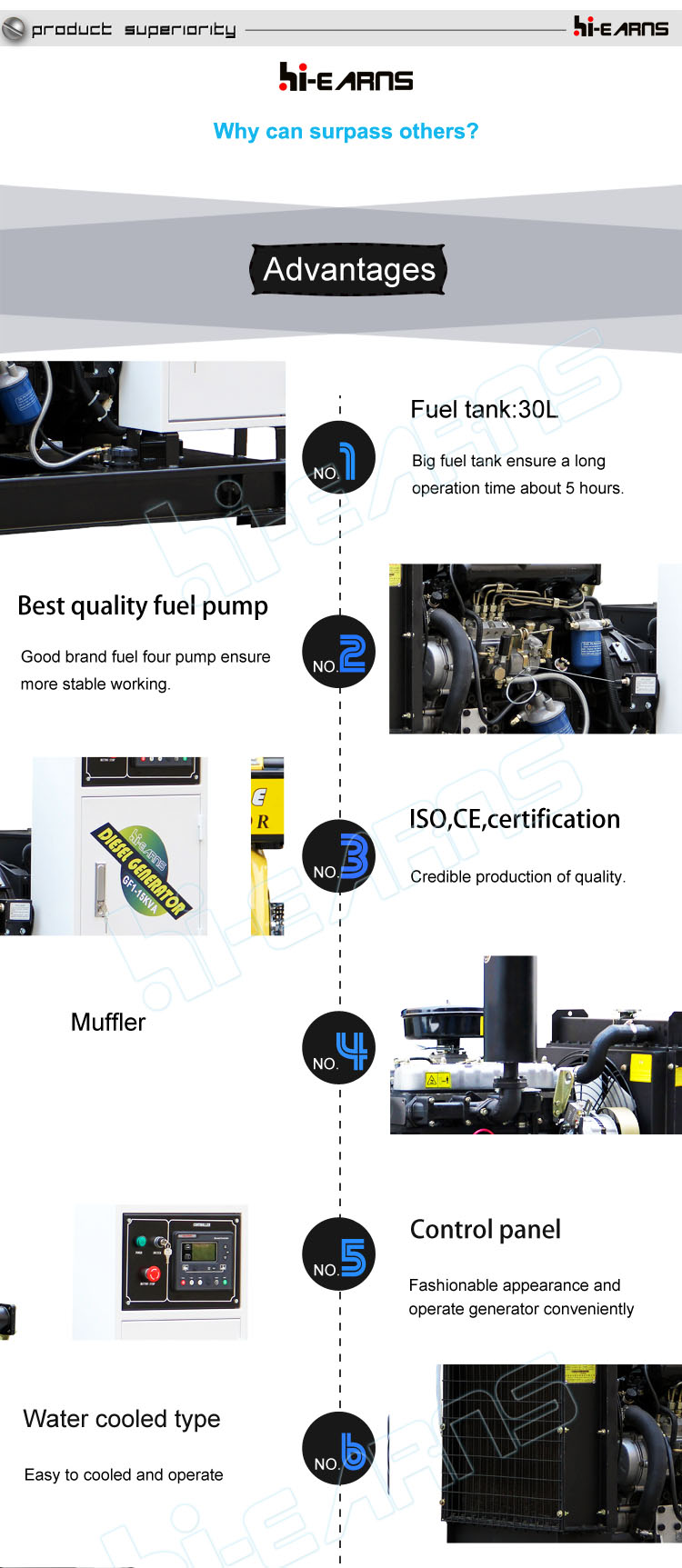 20KW 25KVA three phase 40 amper CE ISO industry using water cooled open portable diesel Generator