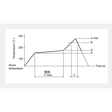 Detection switch Thin 3-direction action type