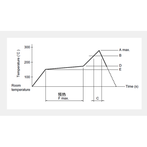 Detection switch Thin 3-direction action type