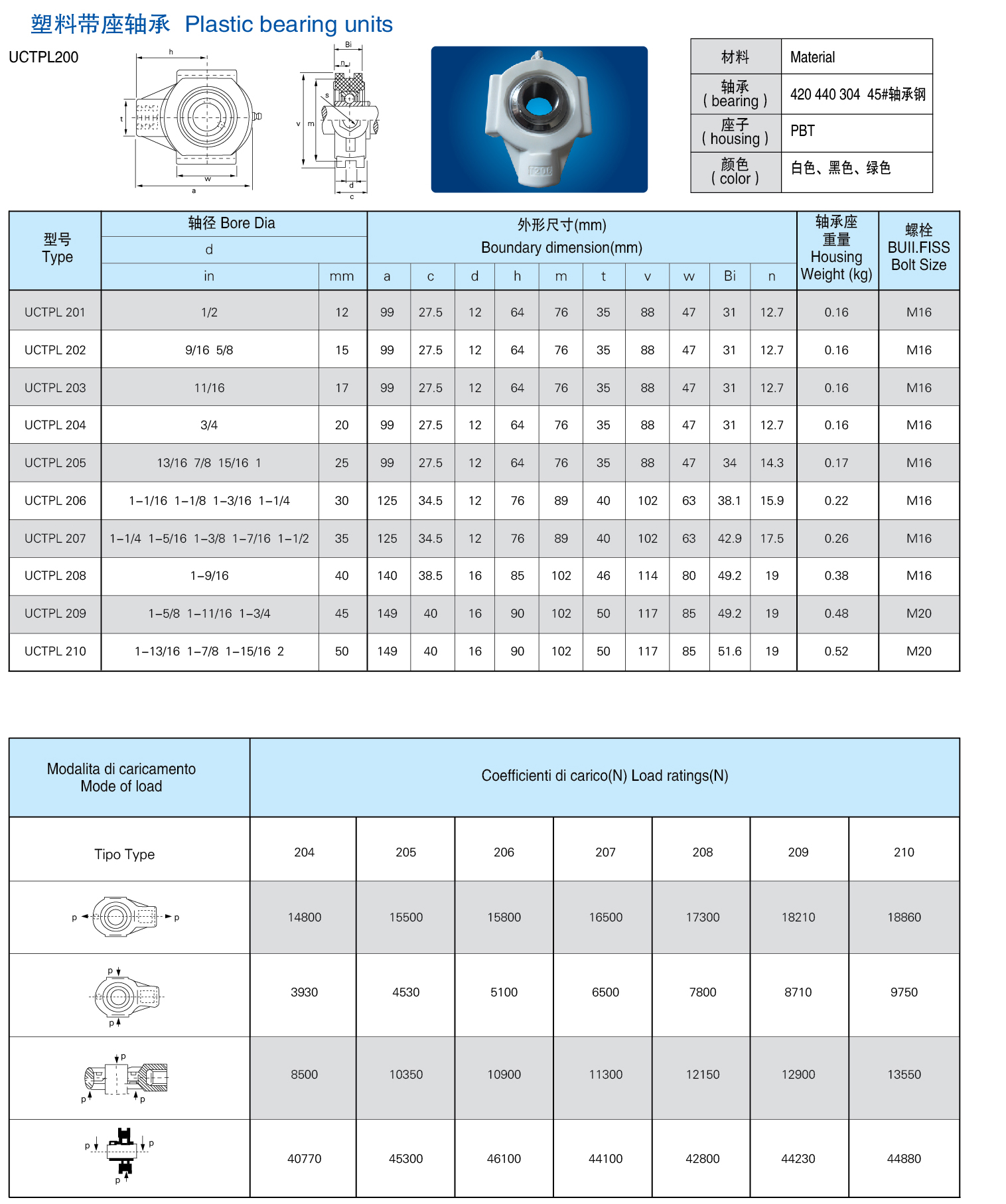 UCTPL206 white Stainless outer spherical ball bearing Plastic bearing seat pillow block bearing housing