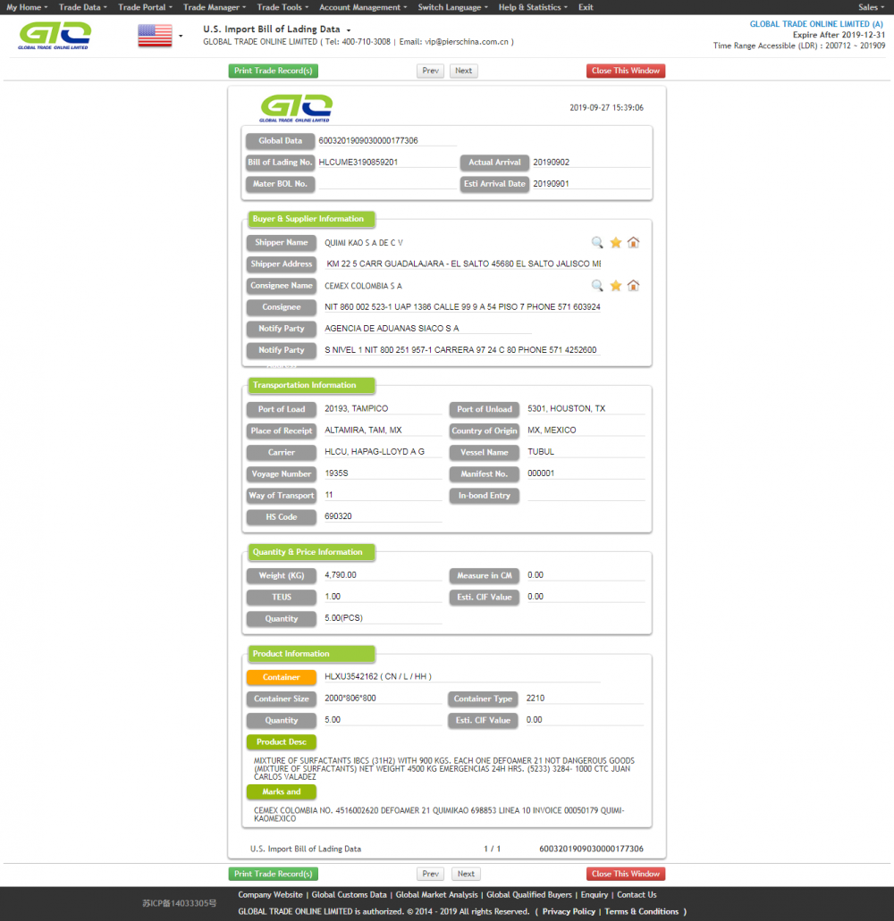 Surfactants-usa cutoms data