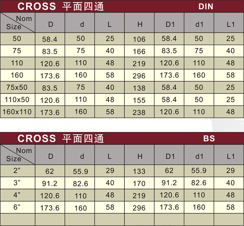 Bs5255 Drainage Upvc Cross