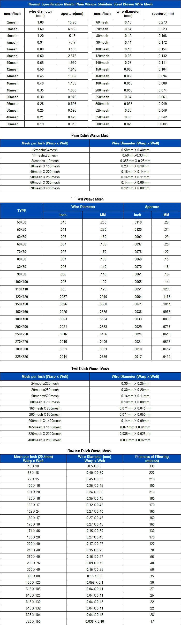 Supply Micron Stainless Steel Woven Filter Mesh Food Grade