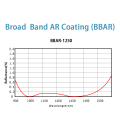 Breedband AR -coatingdiensten