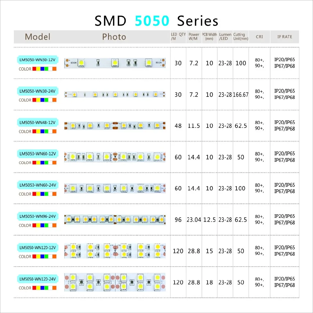 High quality 5050 120LEDs, 12V ledstrip