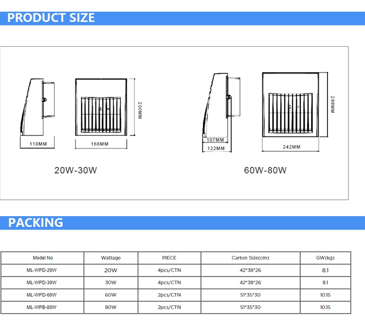 wholesale DLC ETL full cut-off wall packs adjustable angle 80w wallpack light led