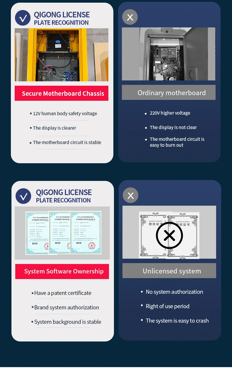 License Plate Recognition System Smart Parking equipment for Car Parking