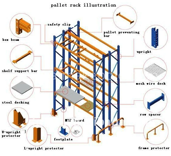 Warehouse Racks on Sale Racks