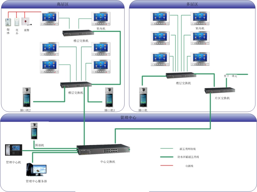 IP Video Door Entry System