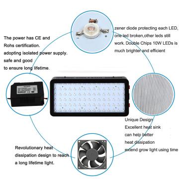 Focos Led de Doble Crecimiento de Luces para Sistemas Hidropónicos.