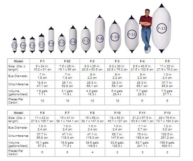 House Use Boat Marine Fender F Series