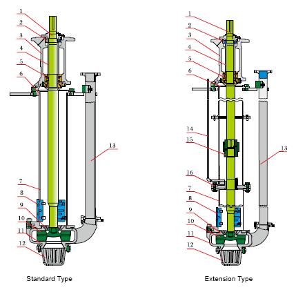 SP Cantilever Slurry Pumps 