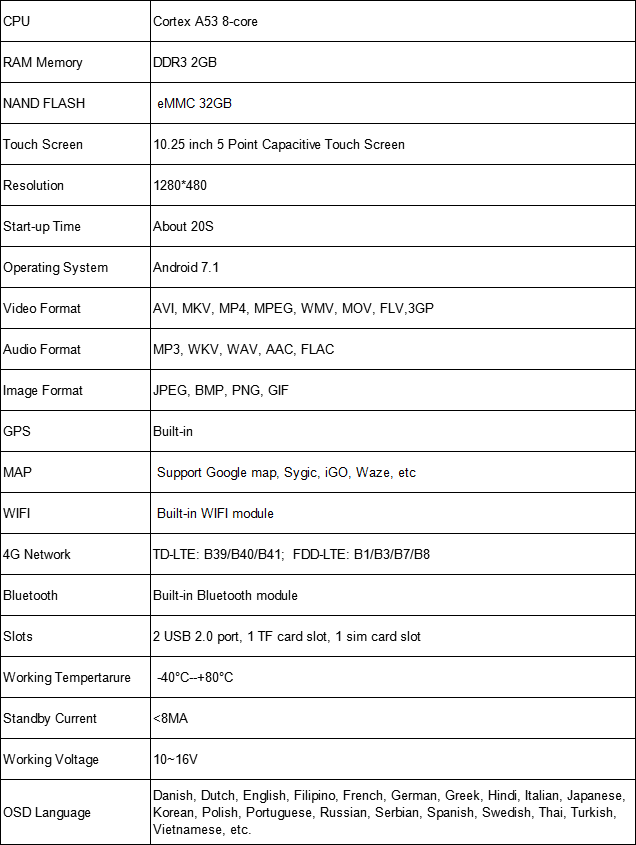 benz android 7.1 tech specs