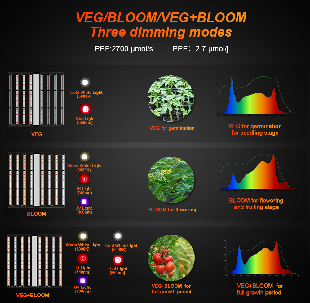 Τιμή χονδρικής πώλησης 1000W LED Grow Light Full Spectrum