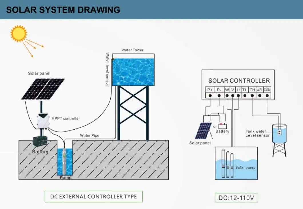 Solar Submersible Deep Well Water Borehole Pump Wholesale