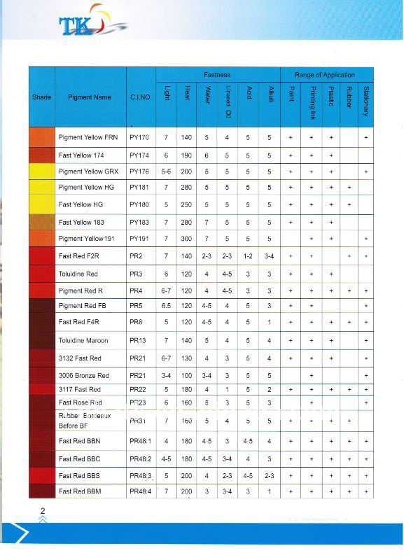 Pigment Red 122(PR122) used for ink and coating