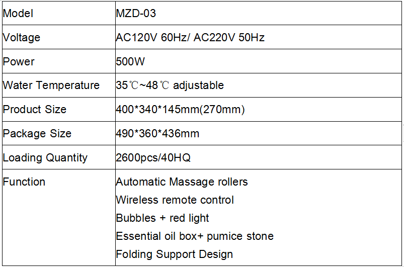 Mzd 03