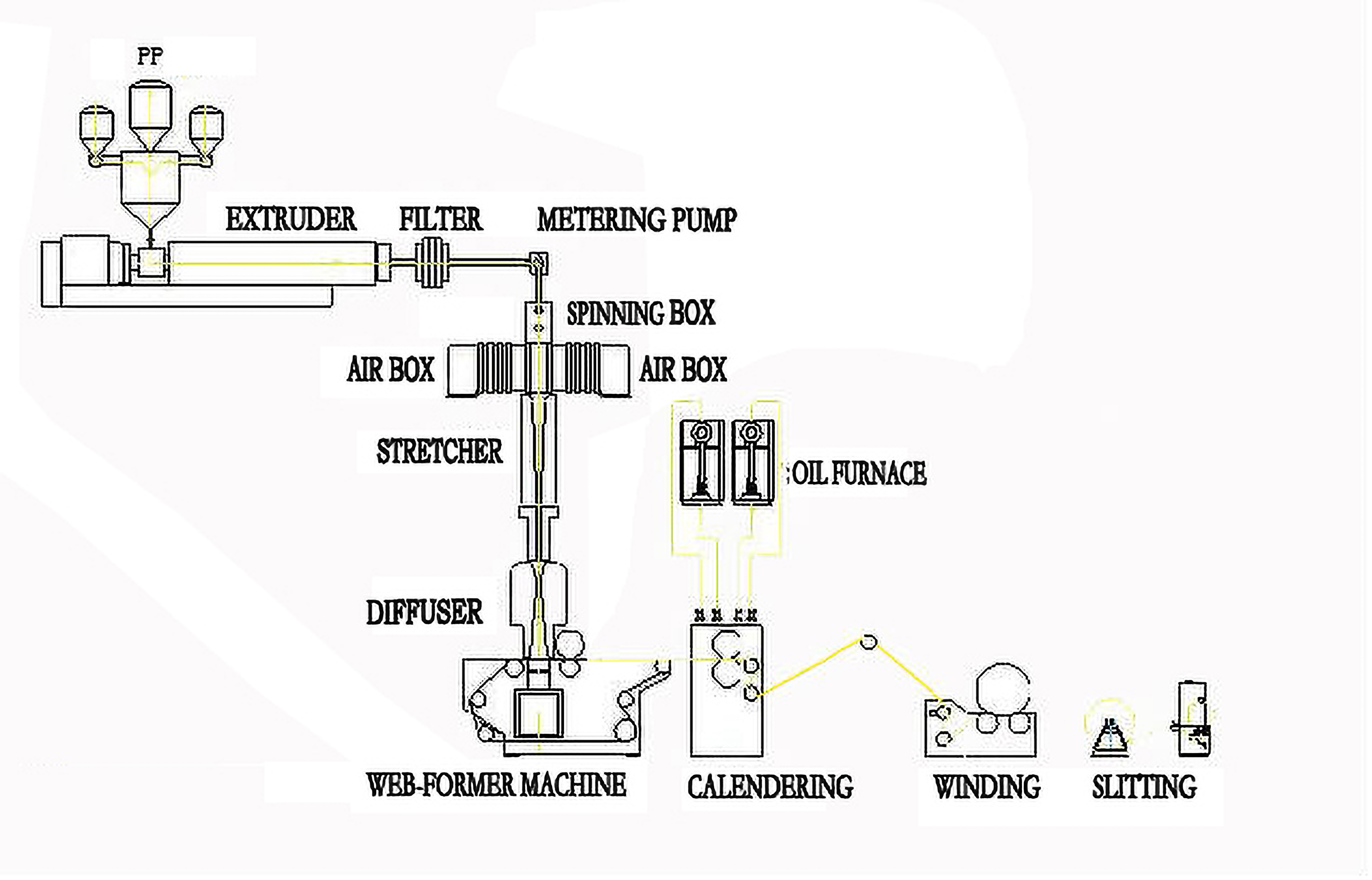 non woven machine