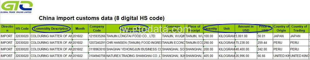 Colorant-CCS Impor Data Pabean