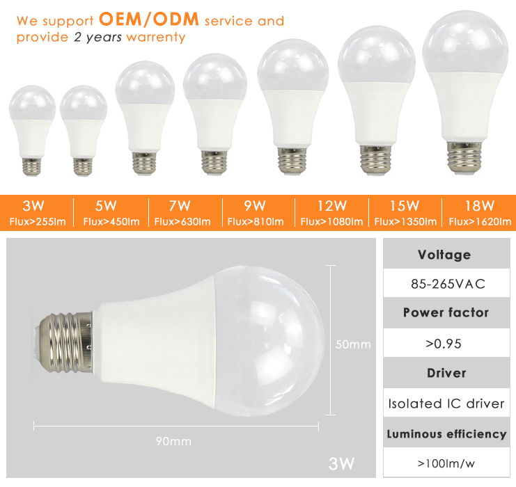 China bulb led lamp 2w 4w 6w 8w bulb e27 for home lighting