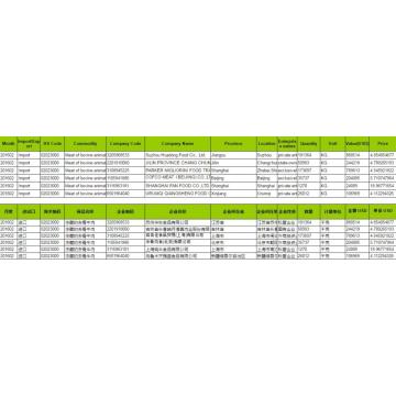 Datos de importación de aduanas de carne deshuesada