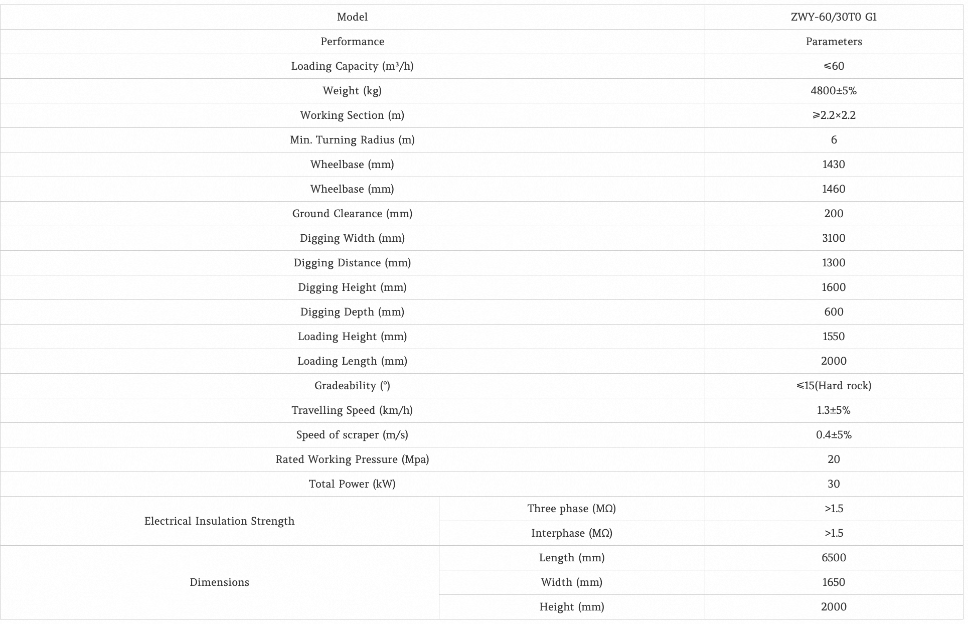 Zwy-60: 30T Колесный скребок Mucking Mucking Loader ZWY-60:30T Wheel Scraper Mucking Loader
