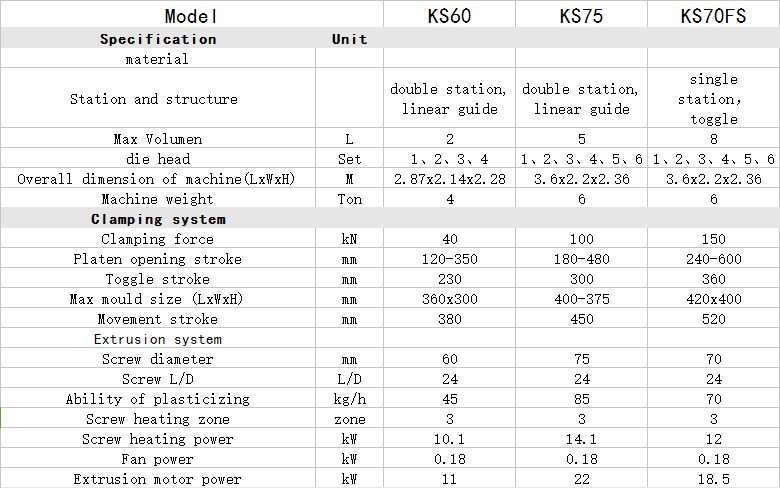 specification 1 specification 1
