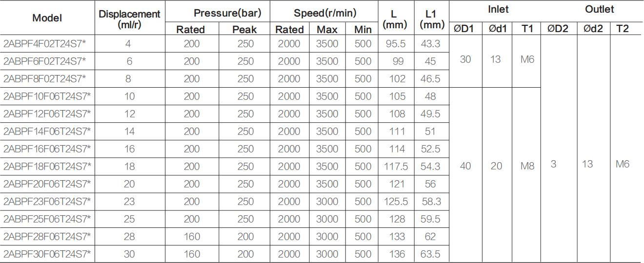 2ABPF** specifications-1