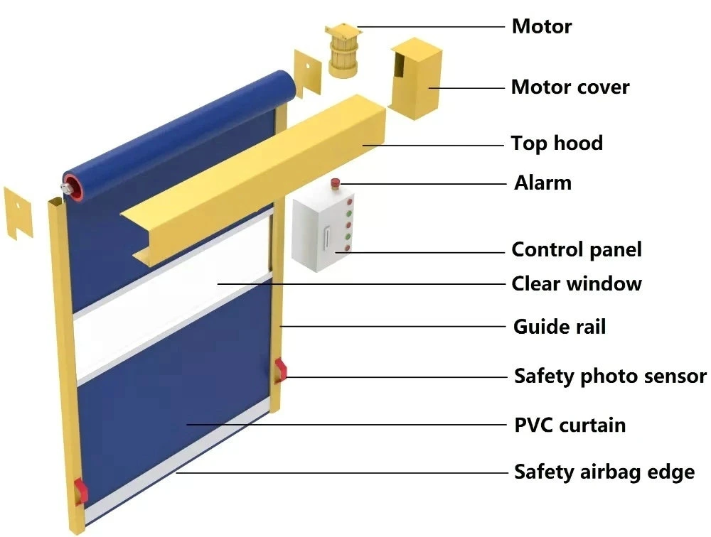 Fabricante automático Rapid PVC Industrial Plastic Interior Roll Up Shutter Porta para fábrica