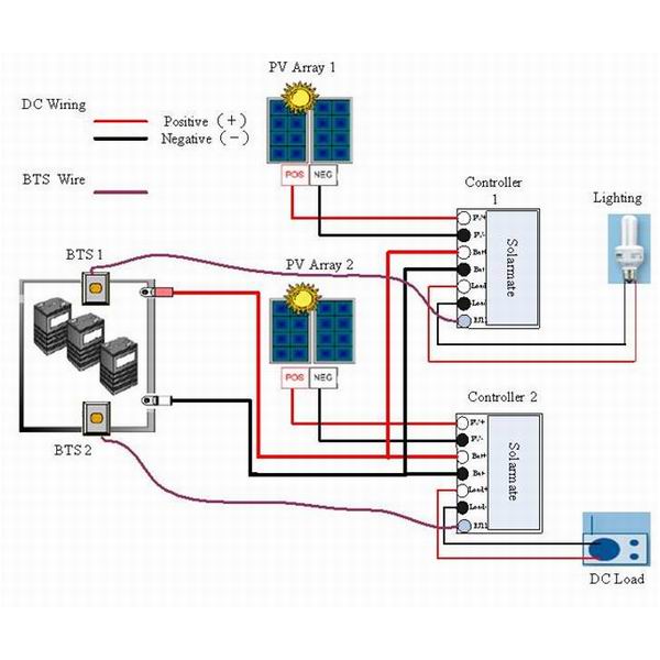 24V 20A MPPT Solar Charger Controller