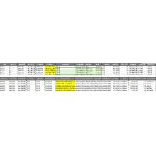 Chlorodifluormethane export data.